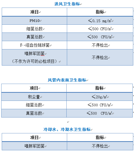 指标.png